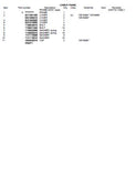 Takeuchi TB135 Compact Excavator Parts Catalogue Manual (SN: 13510004 and up)