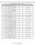 Kubota GR1600EC Lawn Tractor Parts Catalogue Manual (Publishing ID: BKIDA0194)