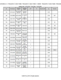 Kubota GR1600EU-3 Lawn Tractor Parts Catalogue Manual (Publishing ID: BKIDA5143)