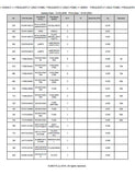 Kubota KX060-5 Excavator Parts Catalogue Manual (Publishing ID: BKIDA5192)