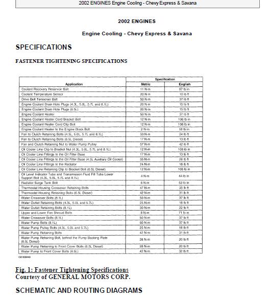 1998 GMC SAVANA Service Repair Manual